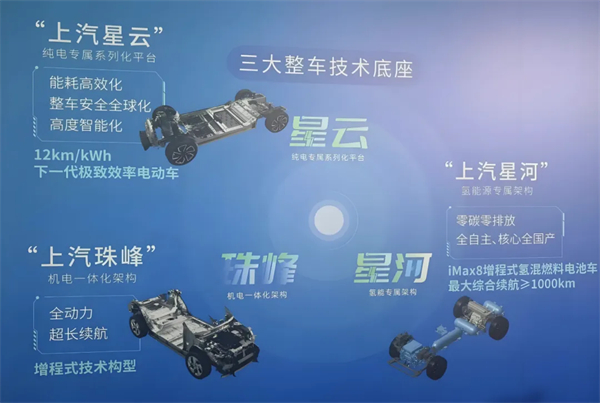 1月迎来开门红，上汽的目标仍是“国内第一”