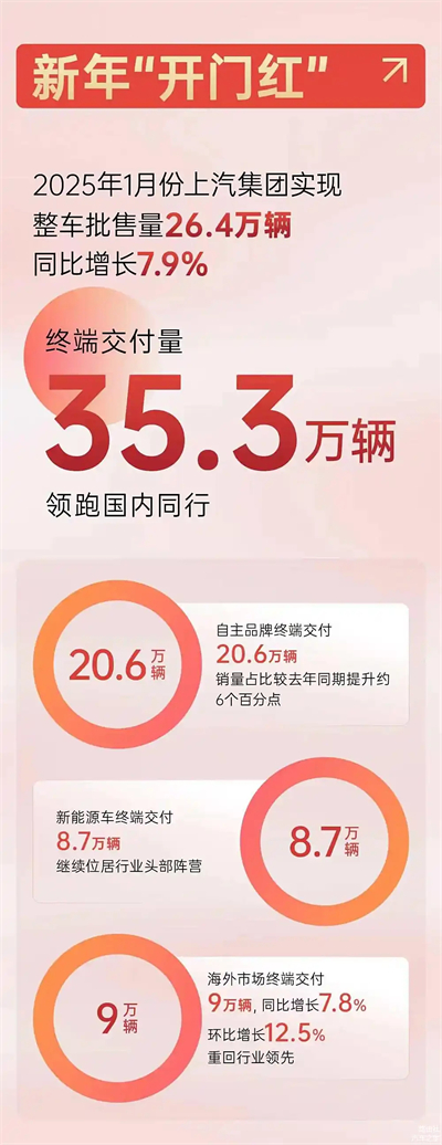 上汽破局正当时：改革者进，创新者强，专业修行者致远