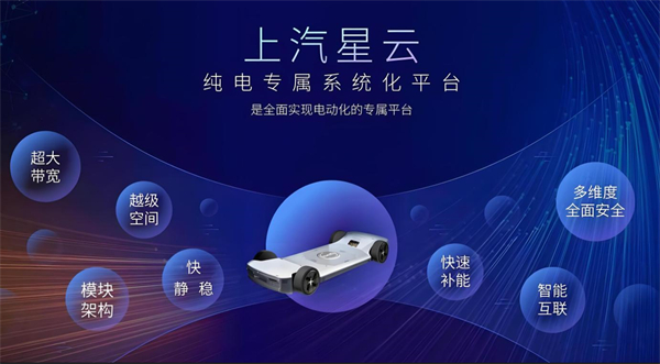 众擎易举，合谋宏业！上汽华为合作深评