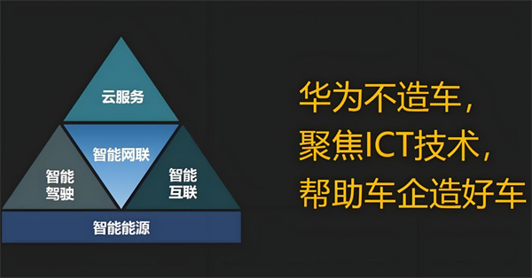 众擎易举，合谋宏业！上汽华为合作深评