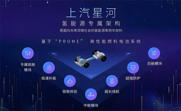 众擎易举，合谋宏业！上汽华为合作深评