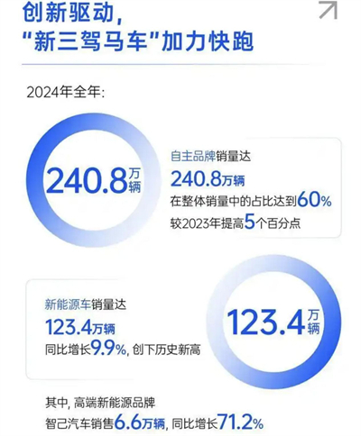 上汽转型进击：自主握指为拳，合资以变应变