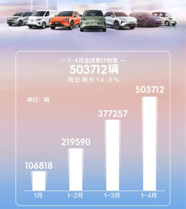4个月卖出132万辆，上汽今年能打破质疑吗？
