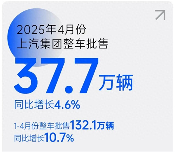 上汽转型启示录：潮头击水三重浪