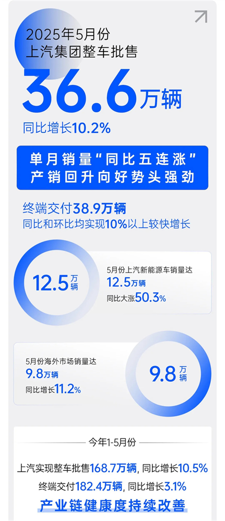 诸神乱战下，上汽以厚度重塑"老大"担当