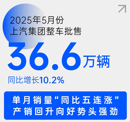 中国车市新阶段，上汽靠什么乘势而上？