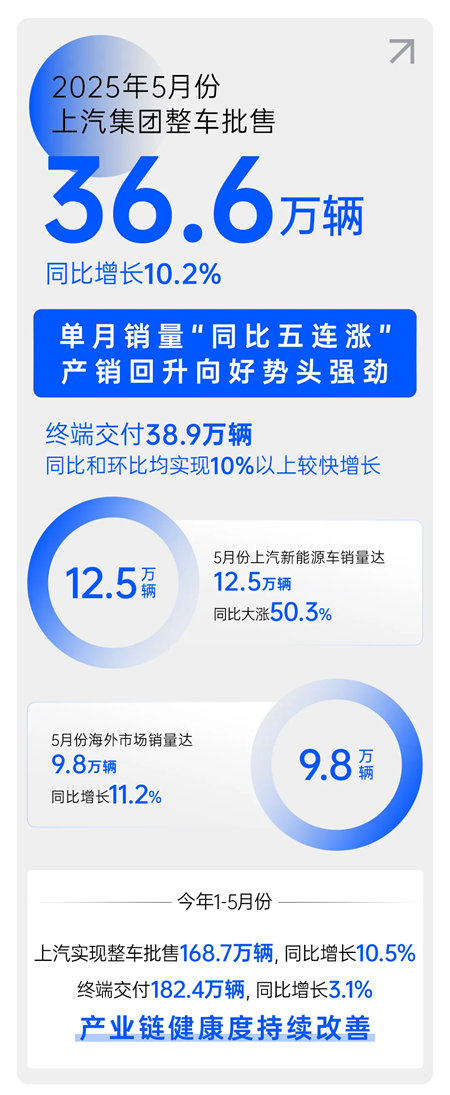 验证加速度 华体网官方网站破解出海价值升维密码