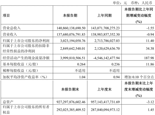 上汽做对了什么？