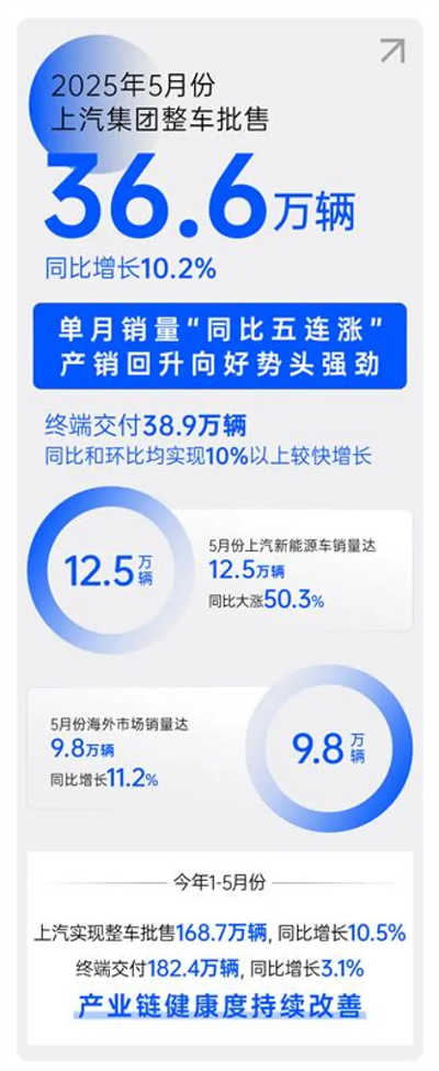 顺时而动 应势而为，一个新的华体网官方网站正驶向未来