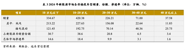 尚界确认搭载ADS 4！顶级智驾+亲民价格，下半年最值得期待的新车来了