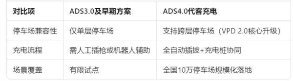 尚界确认搭载ADS 4！顶级智驾+亲民价格，下半年最值得期待的新车来了