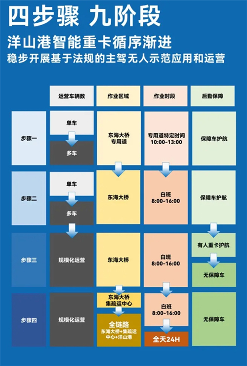 斩获两张L4级“沪牌”，上汽为什么成为世界人工智能大会收获最多的企业？