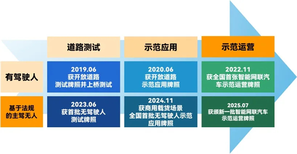 斩获两张L4级“沪牌”，上汽为什么成为世界人工智能大会收获最多的企业？