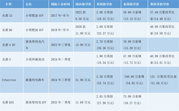 上汽何以成为中国车企出海的“老船长”？