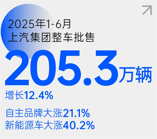 尚界之光，照亮上汽改革之路