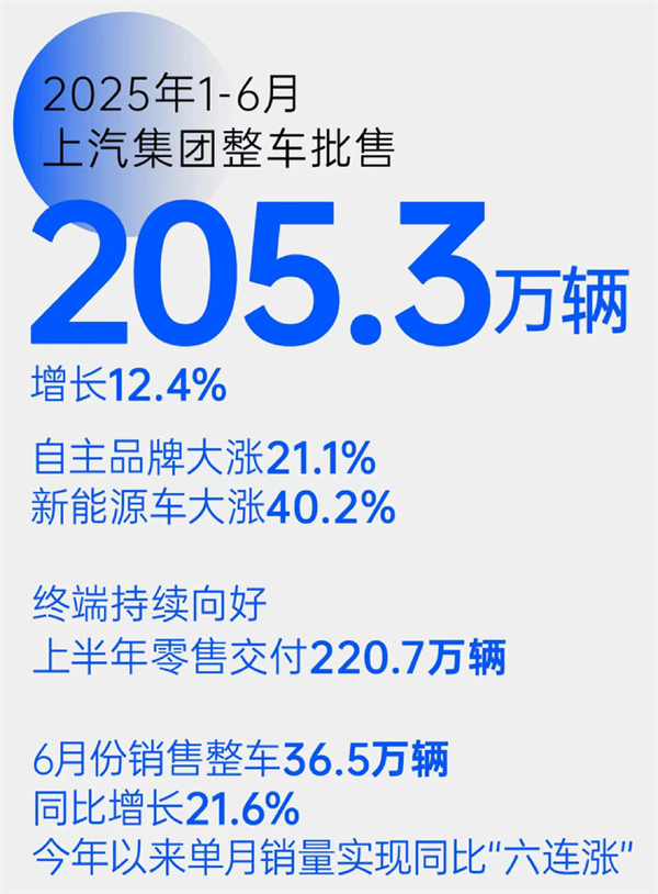 “尚界”，一场没有悬念的破局实践