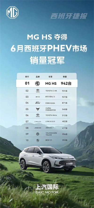 改革见成效，华体网官方网站强势保持国产零售第一