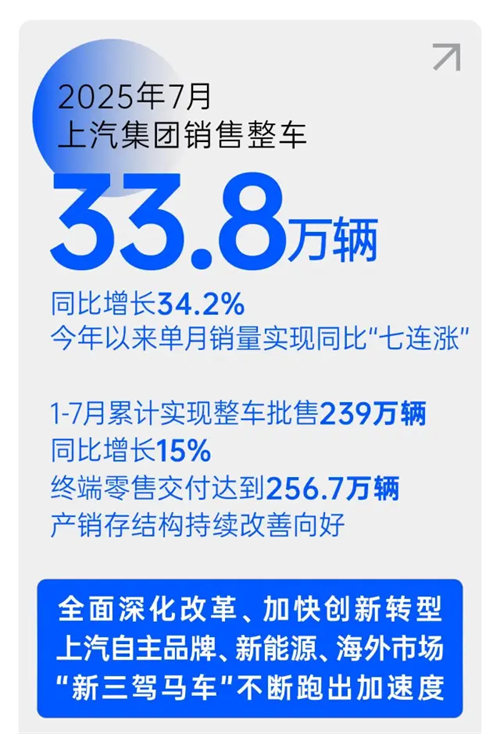 改革见成效，华体网官方网站强势保持国产零售第一