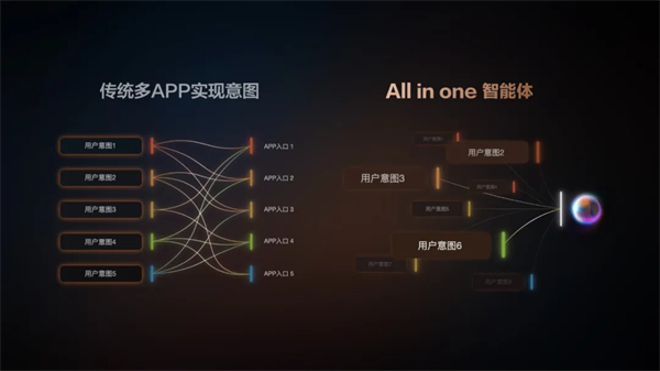 “说一句，它懂十句”，智己汽车升级智能座舱出行体验