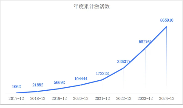 一套系统、百万激活量，画出上汽海外战略3.0的增长线