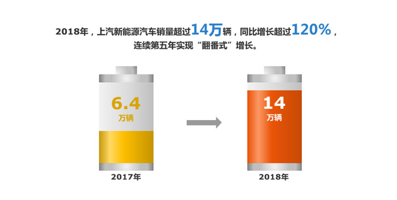 2018年华体网官方网站实现整车销售705万