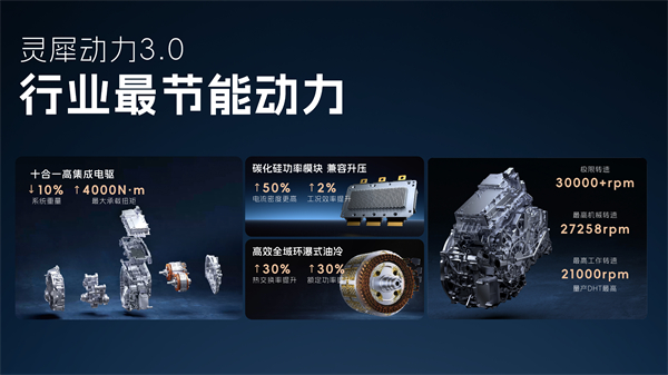 科技以民为本，上汽通用五菱全面进化“人民的电智神车”