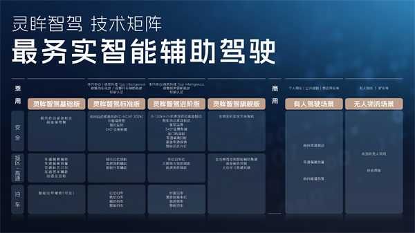 科技以民为本，上汽通用五菱全面进化“人民的电智神车”